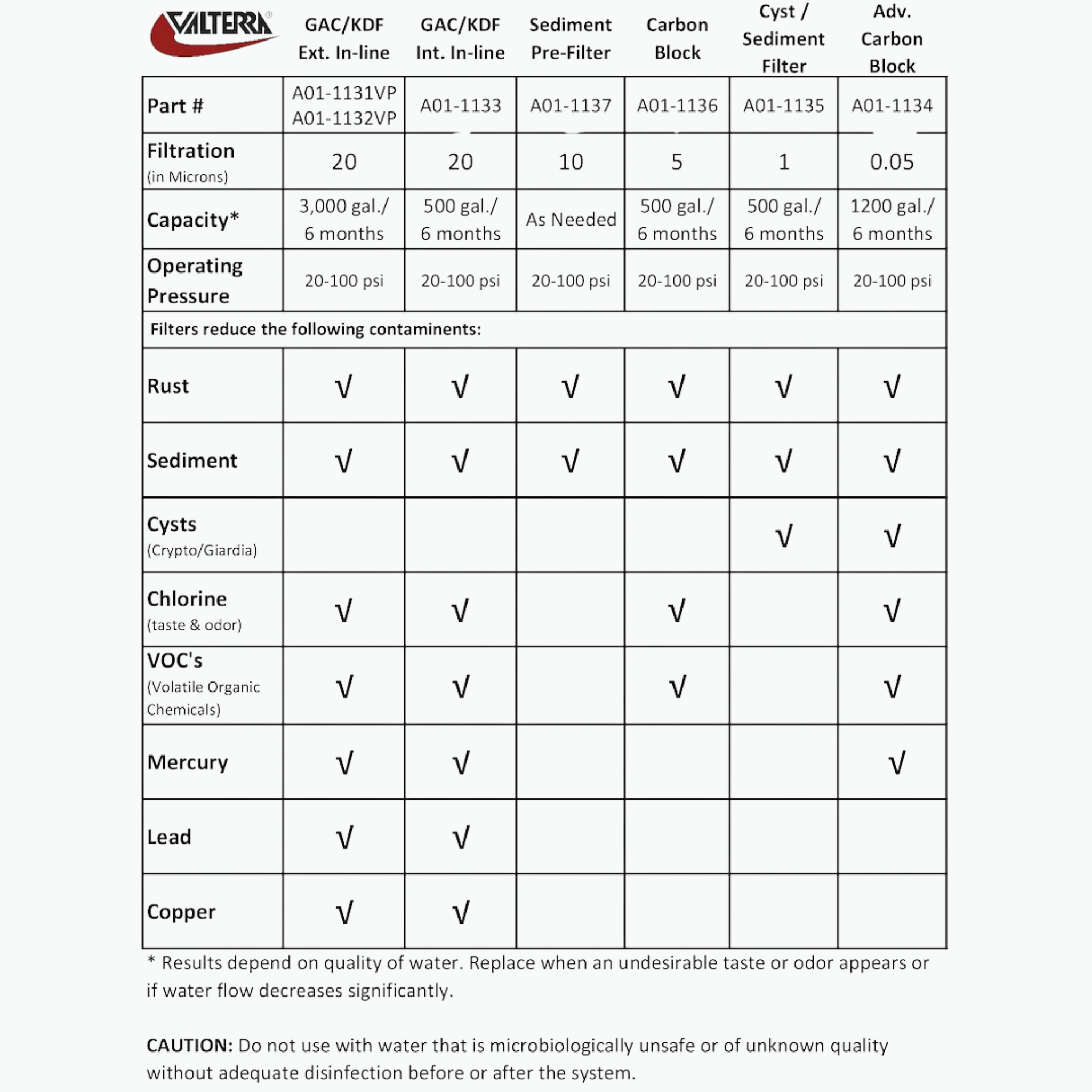 AquaFRESH Carbon Block RV Water Filter Cartridge – 10" x 2"