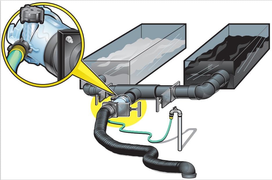Camco Dual Flush Pro RV Tank Rinser (With or Without Gate Valve)