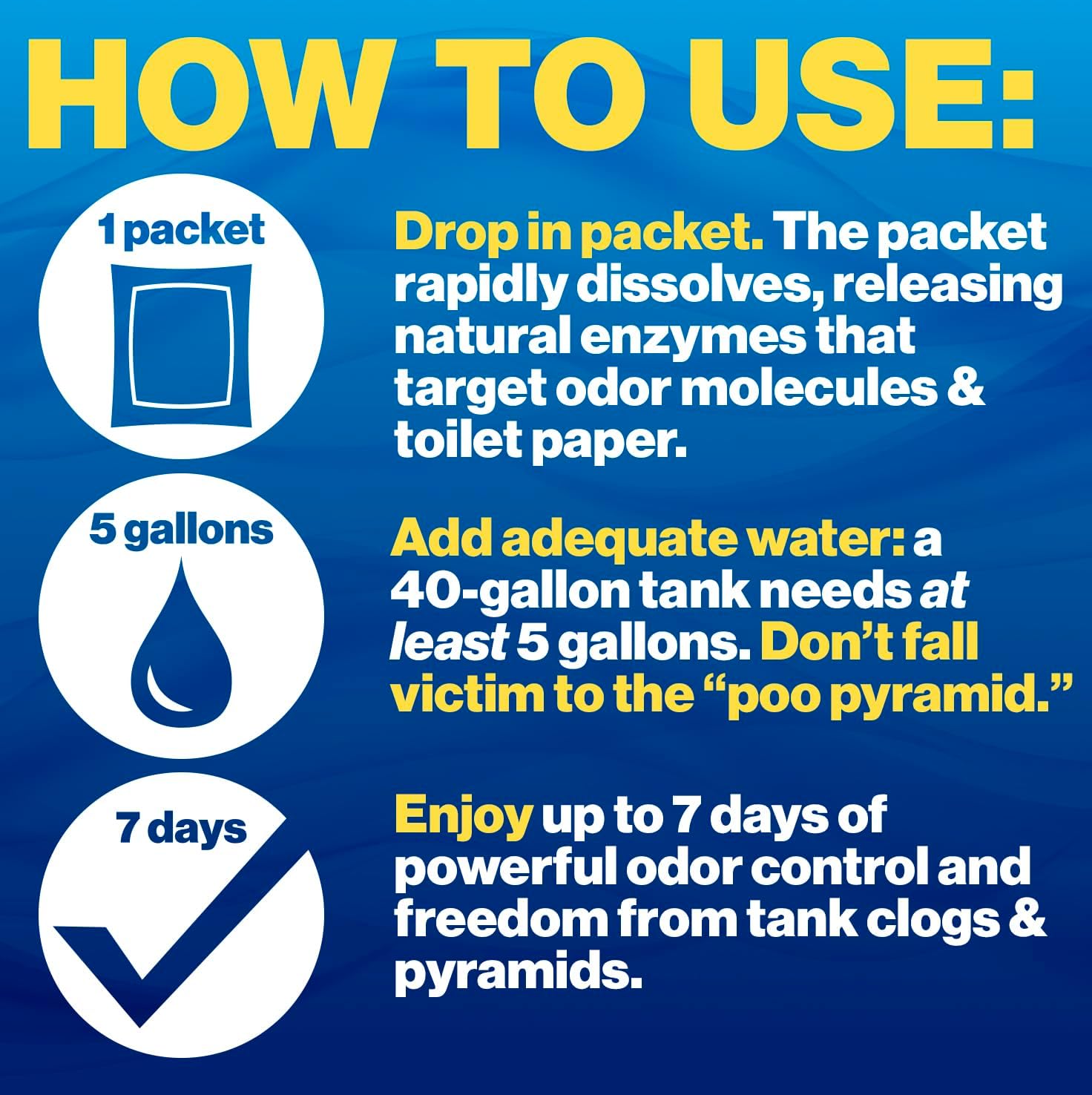 Valterra Bio-Pak RV Tank Deodorizer – Alpine Fresh (10 Pack)